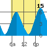 Cedar Creek entrance tide chart for Thursday, June 15, 2023