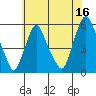 Cedar Creek entrance tide chart for Friday, June 16, 2023