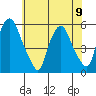Cedar Creek entrance tide chart for Friday, June 9, 2023
