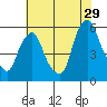 Cedar Creek entrance tide chart for Saturday, July 29, 2023