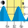 Cedar Creek entrance tide chart for Sunday, July 9, 2023