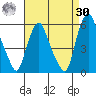 Cedar Creek entrance tide chart for Wednesday, August 30, 2023