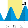 Cedar Creek entrance tide chart for Wednesday, September 13, 2023