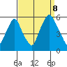 Cedar Creek entrance tide chart for Friday, September 8, 2023