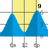 Cedar Creek entrance tide chart for Saturday, September 9, 2023