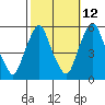 Cedar Creek entrance tide chart for Thursday, October 12, 2023