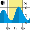 Cedar Creek entrance tide chart for Saturday, October 21, 2023