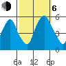 Cedar Creek entrance tide chart for Friday, October 6, 2023