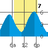 Cedar Creek entrance tide chart for Saturday, October 7, 2023