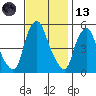 Cedar Creek entrance tide chart for Monday, November 13, 2023