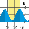 Cedar Creek entrance tide chart for Wednesday, December 6, 2023