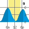 Cedar Creek entrance tide chart for Saturday, December 9, 2023