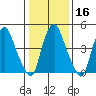 Cedar Creek entrance tide chart for Tuesday, January 16, 2024