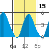 Cedar Creek entrance tide chart for Thursday, February 15, 2024