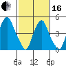 Cedar Creek entrance tide chart for Friday, February 16, 2024