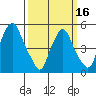 Cedar Creek entrance tide chart for Saturday, March 16, 2024