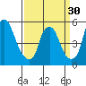 Cedar Creek entrance tide chart for Saturday, March 30, 2024