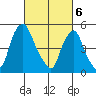 Cedar Creek entrance tide chart for Wednesday, March 6, 2024