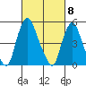Cedar Creek entrance tide chart for Friday, March 8, 2024