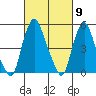 Cedar Creek entrance tide chart for Saturday, March 9, 2024