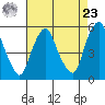 Cedar Creek entrance tide chart for Tuesday, April 23, 2024
