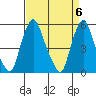 Cedar Creek entrance tide chart for Saturday, April 6, 2024
