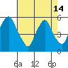 Cedar Creek entrance tide chart for Tuesday, May 14, 2024