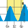Cedar Creek entrance tide chart for Monday, May 6, 2024