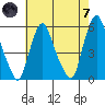 Cedar Creek entrance tide chart for Tuesday, May 7, 2024