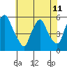 Cedar Creek entrance tide chart for Tuesday, June 11, 2024