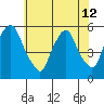 Cedar Creek entrance tide chart for Wednesday, June 12, 2024