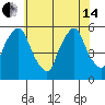 Cedar Creek entrance tide chart for Friday, June 14, 2024