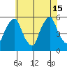 Cedar Creek entrance tide chart for Saturday, June 15, 2024
