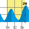 Cedar Creek entrance tide chart for Thursday, June 20, 2024