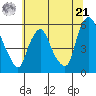 Cedar Creek entrance tide chart for Friday, June 21, 2024