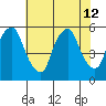 Cedar Creek entrance tide chart for Friday, July 12, 2024