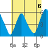 Cedar Creek entrance tide chart for Saturday, July 6, 2024