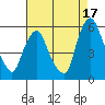 Cedar Creek entrance tide chart for Saturday, August 17, 2024