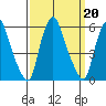 Cedar Creek entrance tide chart for Friday, September 20, 2024