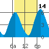 Cedar Creek entrance tide chart for Monday, October 14, 2024