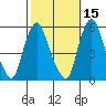 Cedar Creek entrance tide chart for Tuesday, October 15, 2024
