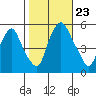 Cedar Creek entrance tide chart for Wednesday, October 23, 2024