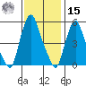 Cedar Creek entrance tide chart for Friday, November 15, 2024