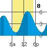 Cedar Creek entrance tide chart for Friday, November 8, 2024