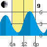 Cedar Creek entrance tide chart for Saturday, November 9, 2024