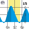 Cedar Creek entrance tide chart for Sunday, December 15, 2024
