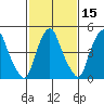 Cedar Creek entrance tide chart for Saturday, February 15, 2025