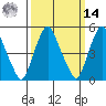 Cedar Creek entrance tide chart for Friday, March 14, 2025
