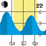 Cedar Creek entrance tide chart for Saturday, March 22, 2025
