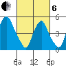 Cedar Creek entrance tide chart for Thursday, March 6, 2025